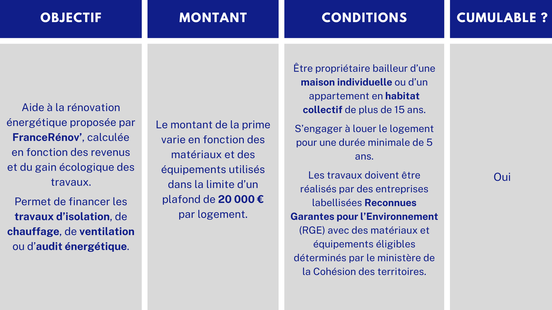 MaPrimeRénov' Aides financières travaux rénovation