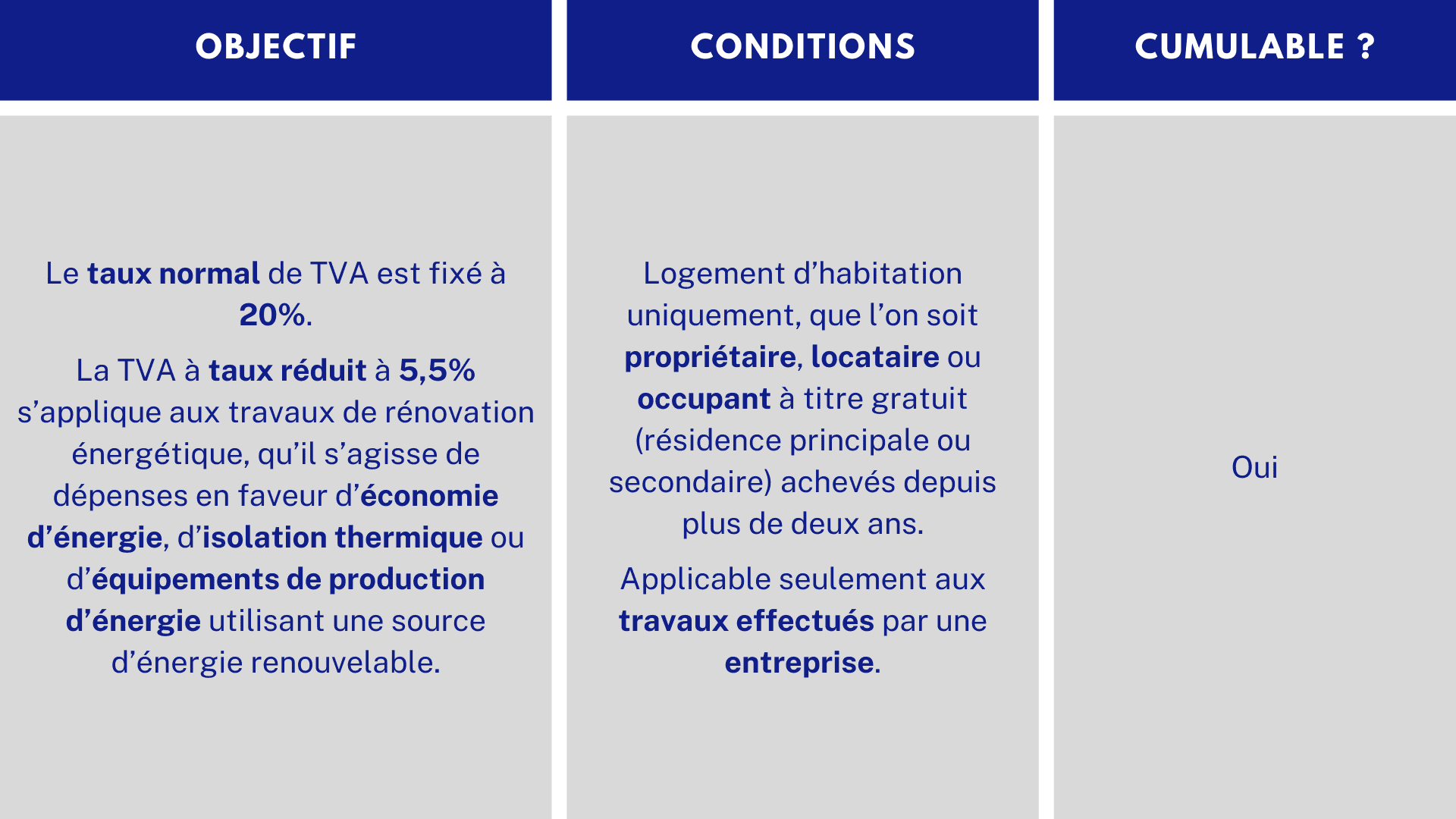 TVA Taux réduit Aides financières rénovation énergétique